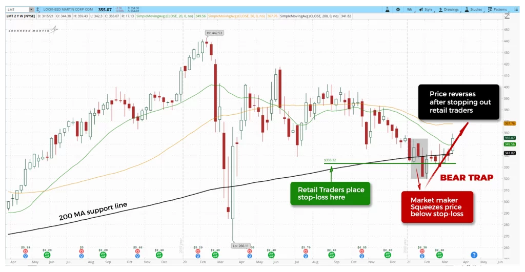 price action manipulation course free download