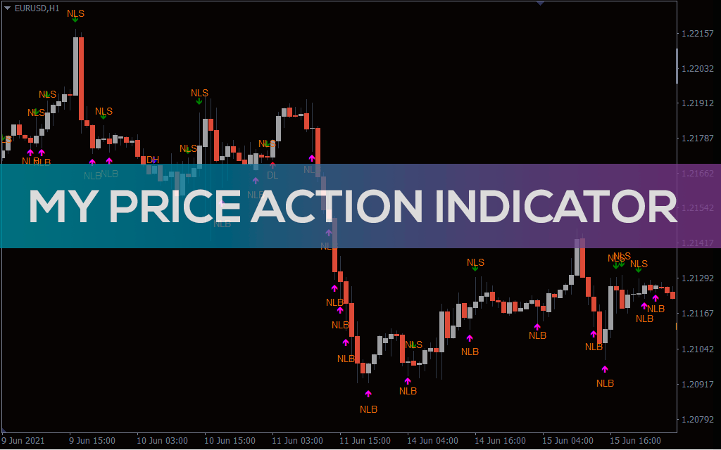 price action indicator mt4 free download
