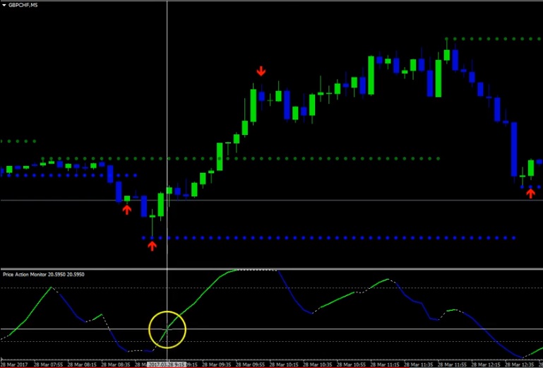 price action monitor indicator mt4 free download