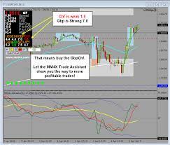 price action software free download